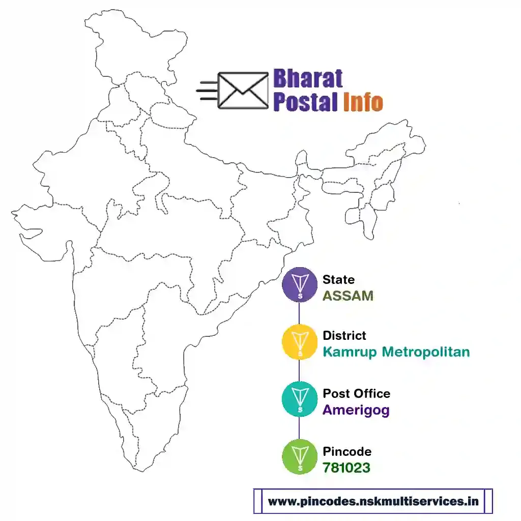 assam-kamrup metropolitan-amerigog-781023